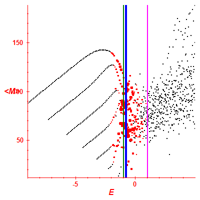 Peres lattice <M>